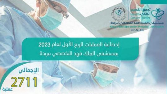 اكثر من 2700 عملية جراحية بعدد من التخصصات